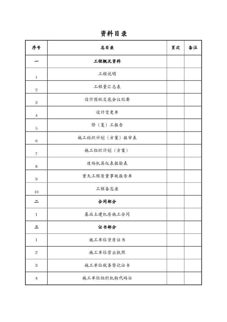 {业务管理}某工程业务区土建机房工程施工及竣工文件1609151256