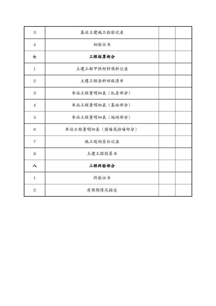 {业务管理}某工程业务区土建机房工程施工及竣工文件1609151256