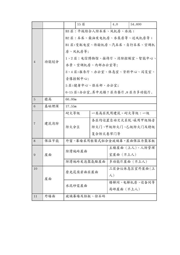 {企业通用培训}某综合高层办公楼装修施工方案讲义1609152381
