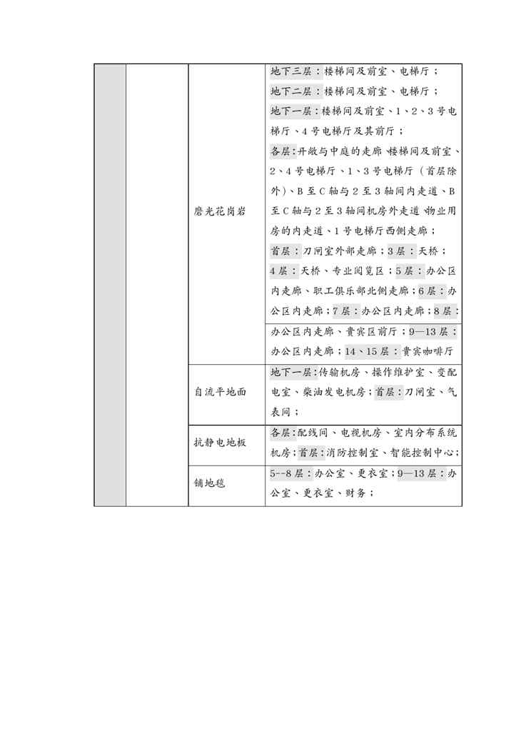 {企业通用培训}某综合高层办公楼装修施工方案讲义1609152381