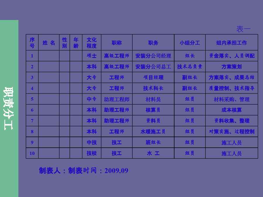 {品质管理QC七大手法}QC成果建筑工程施工现场雨水回收再利用方案研究