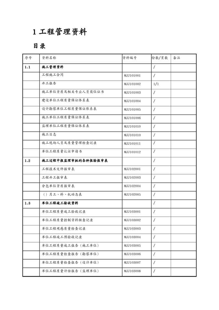 {人力资源薪酬管理}架空乘人装置单位工程竣工讲义1609152402