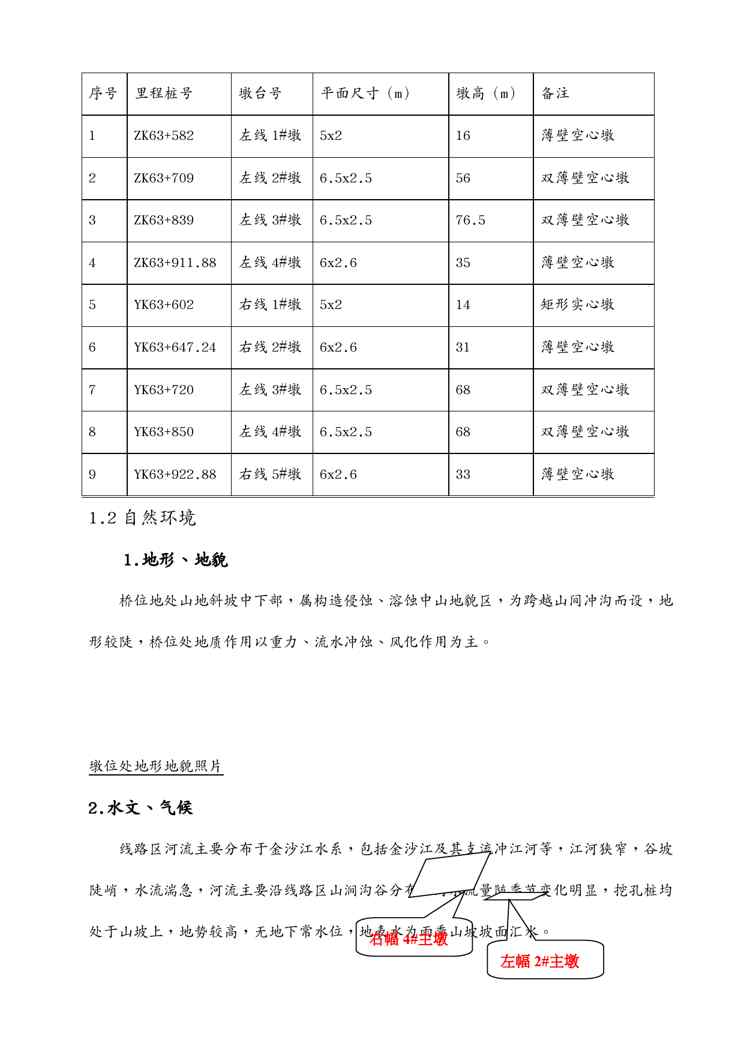 {企业通用培训}洼里别大桥高墩专项施工方案培训讲义1609152348