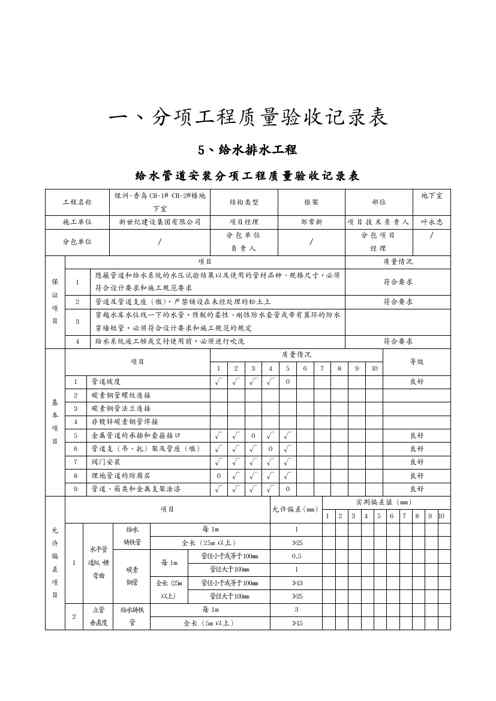 {品质管理制度表格}人防分项分部工程质量验收记录表安装1609152273