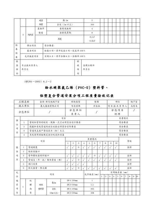 {品质管理制度表格}人防分项分部工程质量验收记录表安装1609152273