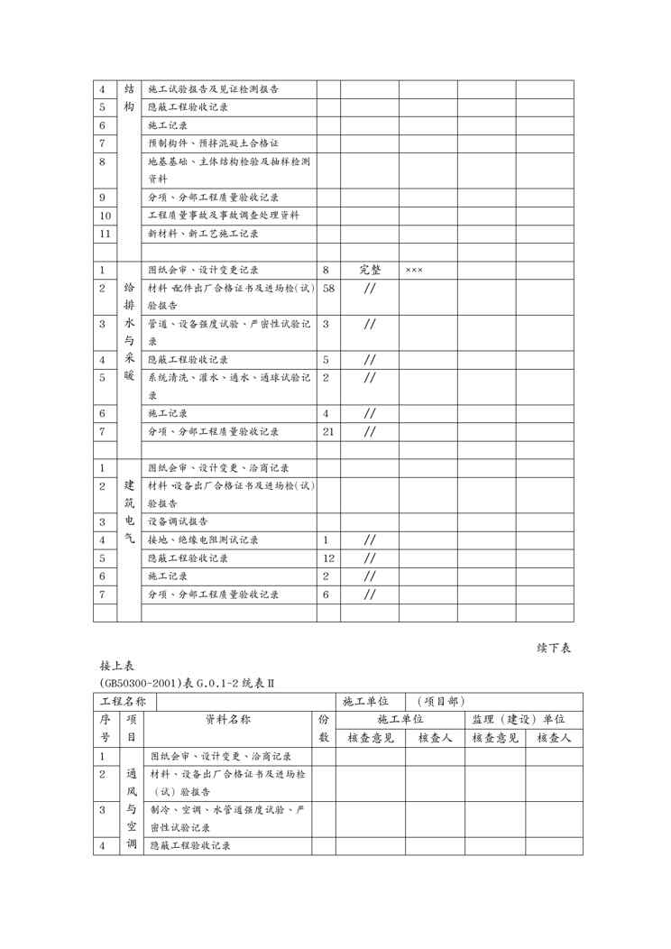 {品质管理制度表格}建筑安装工程施工质量检查验收记录交工资料表格