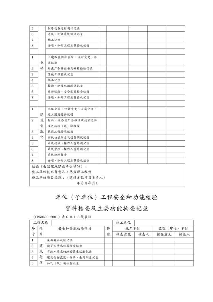 {品质管理制度表格}建筑安装工程施工质量检查验收记录交工资料表格