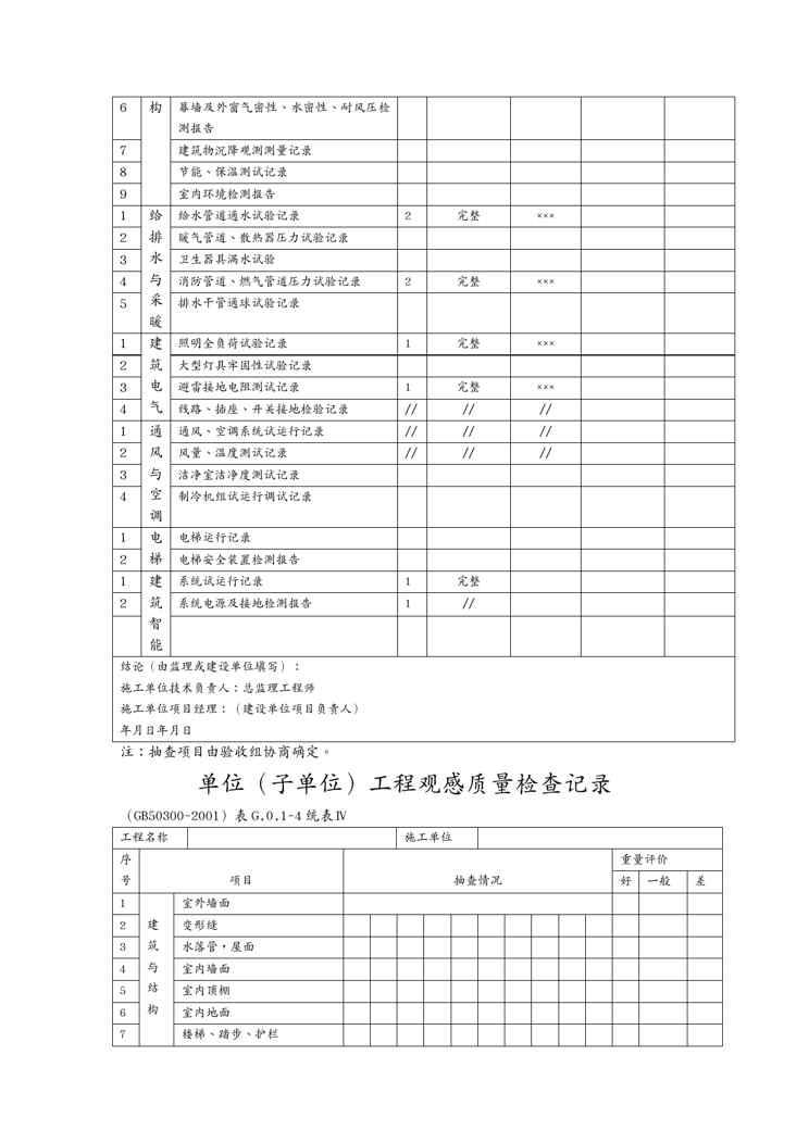 {品质管理制度表格}建筑安装工程施工质量检查验收记录交工资料表格