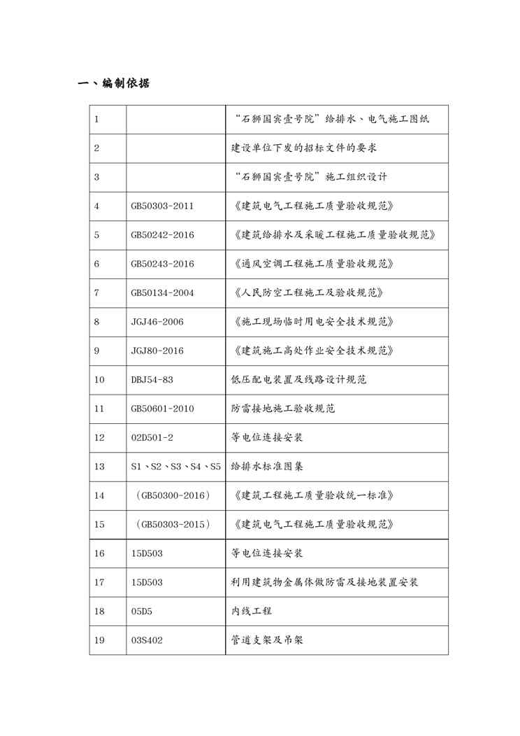 {企业通用培训}安装工程专项施工方案培训讲义1609152396