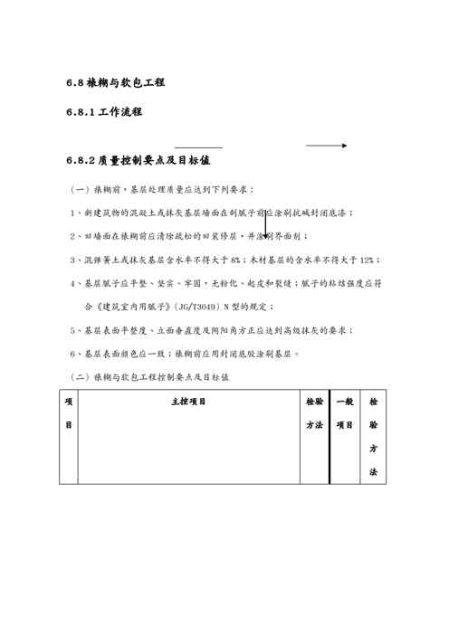 {品质管理质量控制}裱糊与软包细部工程幕墙工程施工标准及质量控制要点