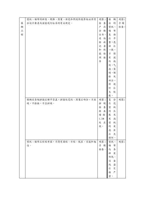 {品质管理质量控制}裱糊与软包细部工程幕墙工程施工标准及质量控制要点