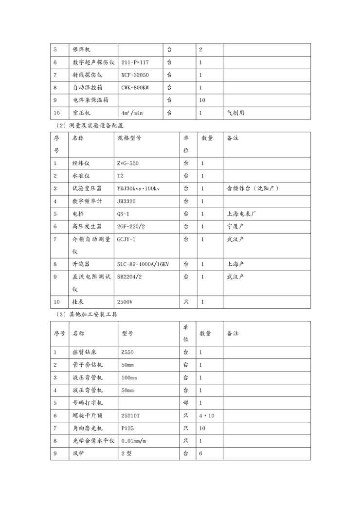 {工厂管理运营管理}保康寺坪水电站厂房机电安装施工组织设计DOC62页
