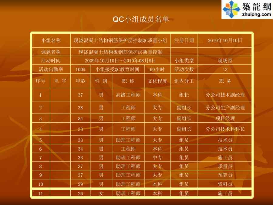 {品质管理QC七大手法}QC成果住宅现浇混凝土结构钢筋保护层控制某某某年
