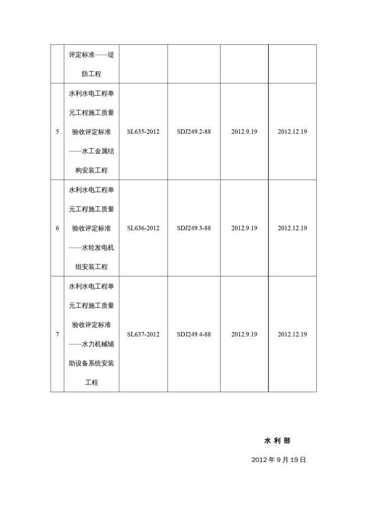 {工程标准法规}SL6342012堤防工程施工质量验收评定标准DOC33页)