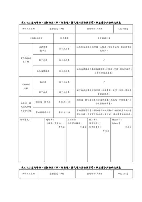 {品质管理制度表格}烟囱道排气道与穿墙预留管工程质量分户验收记录表