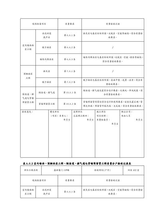 {品质管理制度表格}烟囱道排气道与穿墙预留管工程质量分户验收记录表
