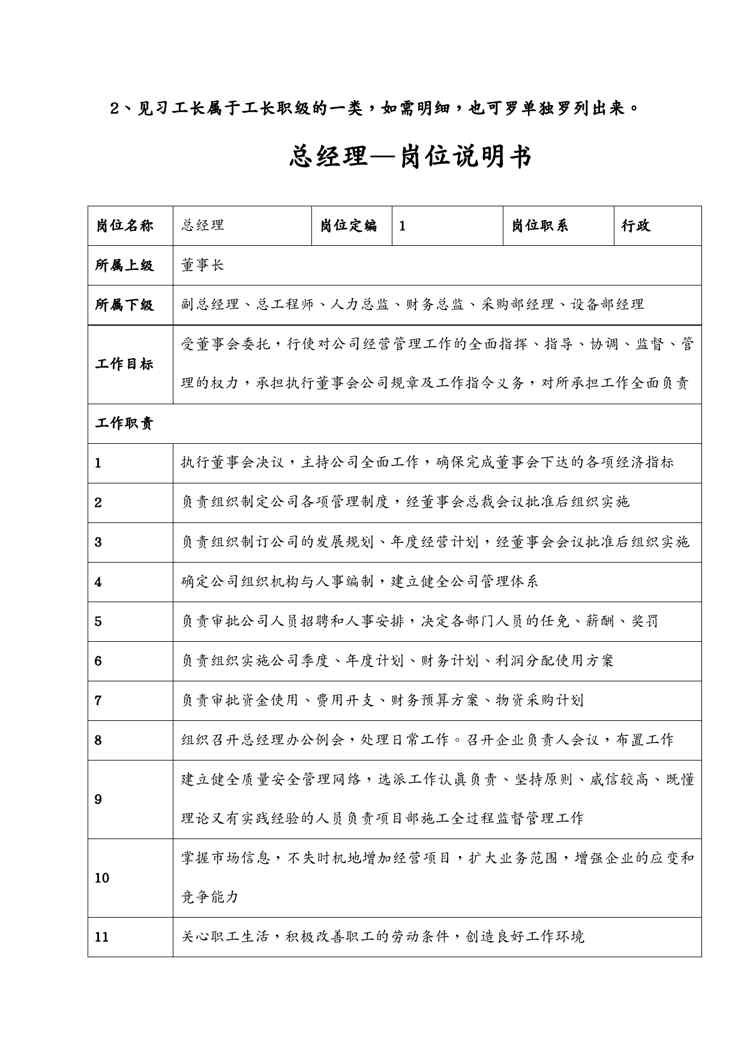 {人力资源岗位职责}公司组织架构图和岗位说明书建筑公司1609152479