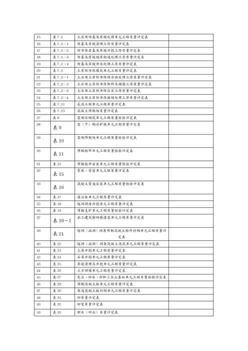 {品质管理制度表格}新版水利水电工程施工质量评定表1609152291