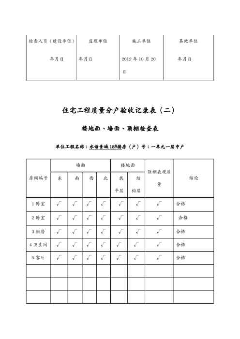 {品质管理制度表格}住宅工程质量分户验收记录表二楼地面墙面顶棚检查表