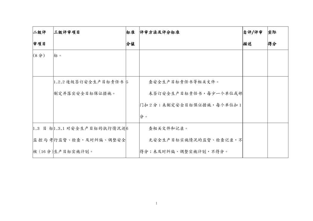 {安全生产管理}水利水电施工企业安全生产标准化评审标准附件部分试