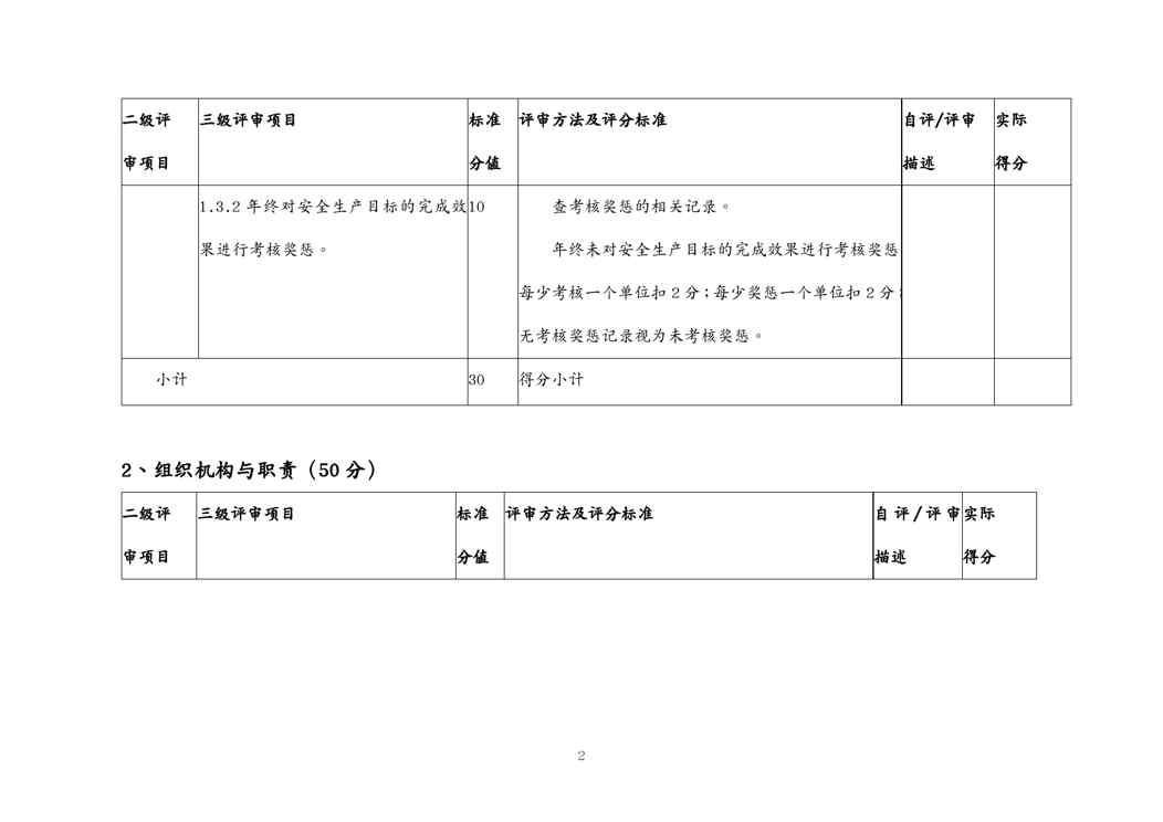 {安全生产管理}水利水电施工企业安全生产标准化评审标准附件部分试