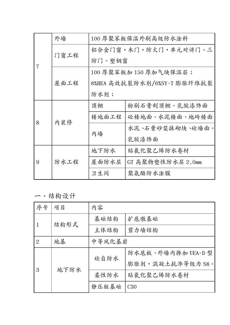 {营销策略培训}安远县泰城家居建材广场展销大厦高层住宅楼施工组织设计