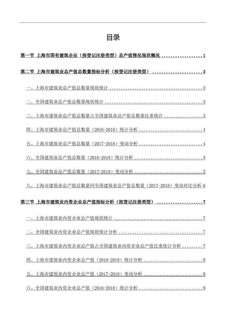 上海市国有建筑企业(按登记注册类型)总产值情况数据分析报告2019版