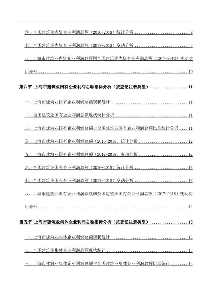 上海市建筑业企业(按登记注册类型)利润总额基本情况数据分析报告2019版