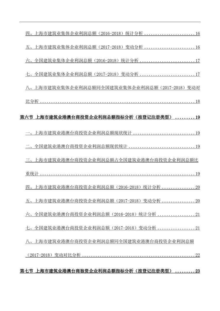 上海市建筑业企业(按登记注册类型)利润总额基本情况数据分析报告2019版